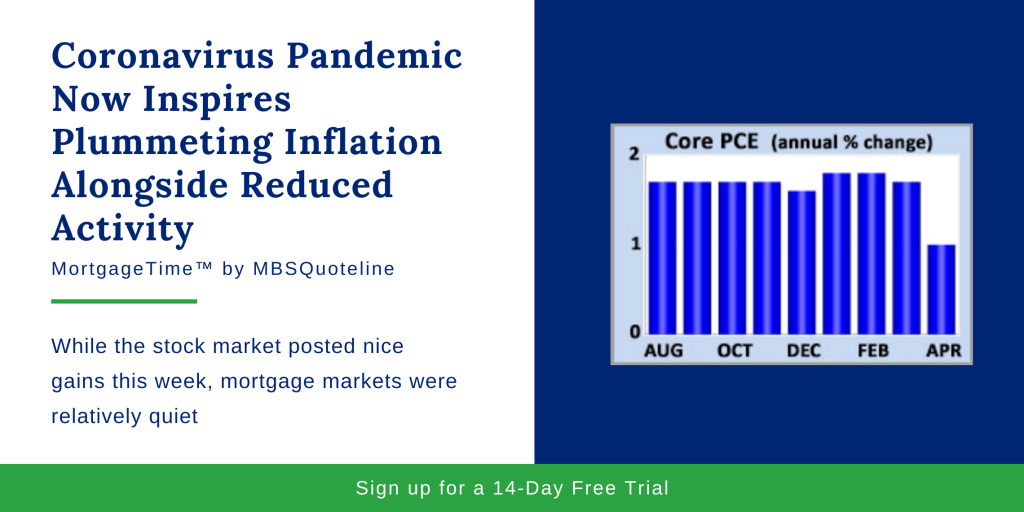 Coronavirus Pandemic Now Inspires Plummeting Inflation Alongside Reduced Activity mortgagetime mbsquoteline chart