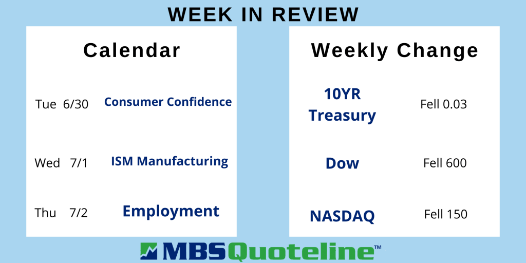 Emerging Housing Market Highlighted by Home Sales and Recovery MortgageTime MBSQuoteline Data