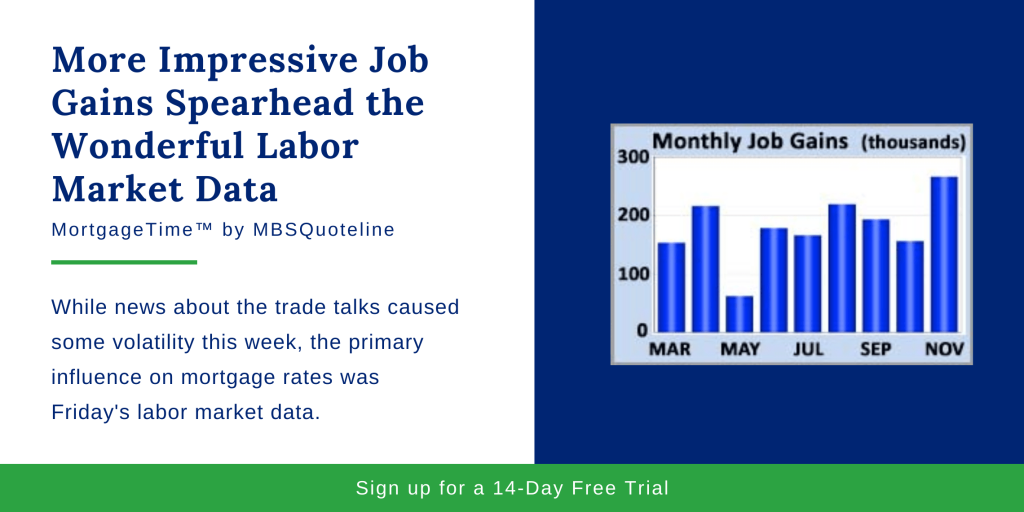 More Impressive Job Gains Spearhead the Wonderful Labor Market Data chart