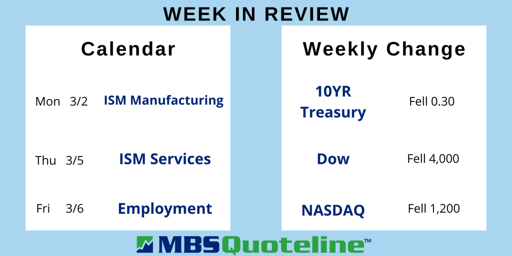 Stocks Plunge Amidst Latest Coronavirus Concerns in 2020 data mortgagetime mbsquoteline