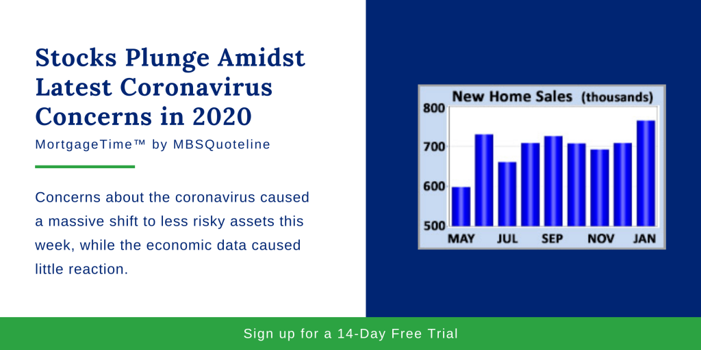 Stocks Plunge Amidst Latest Coronavirus Concerns in 2020 chart mortgagetime mbsquoteline