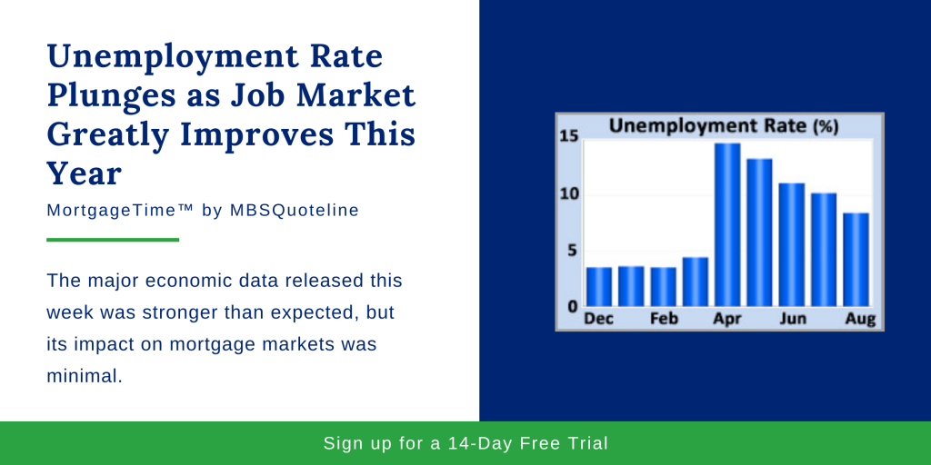 Unemployment Rate Plunges as Job Market Greatly Improves This Year MortgageTime MBSQuoteline Chart