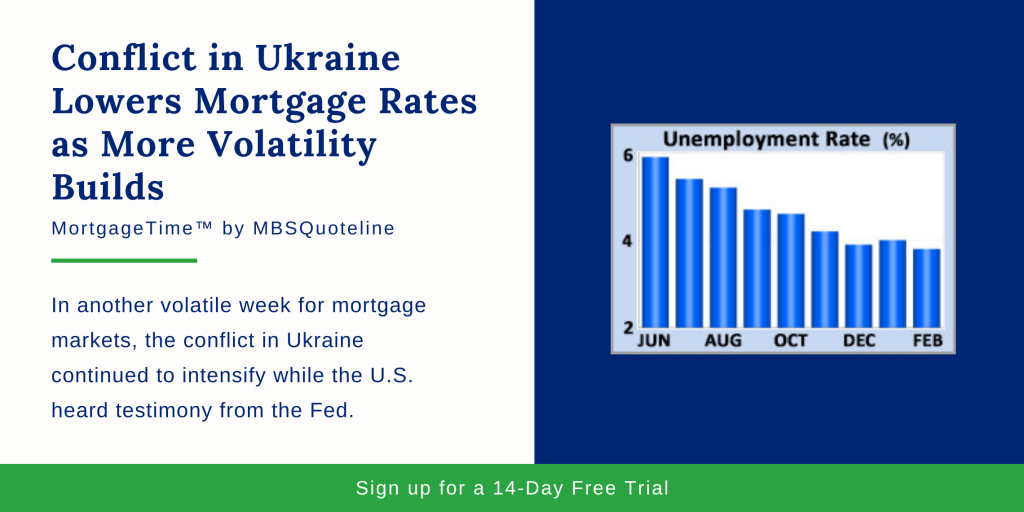 Conflict in Ukraine Lowers Mortgage Rates as More Volatility Builds MortgageTime MBSQuoteline chart