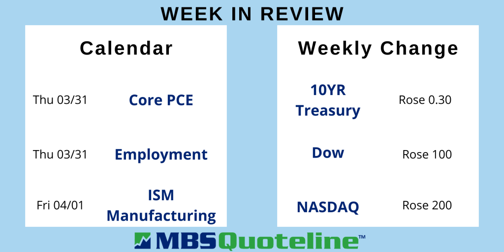 Powell Tightened Monetary Policy, Now Catching Investors by Surprise mortgagetime mbsquoteline data