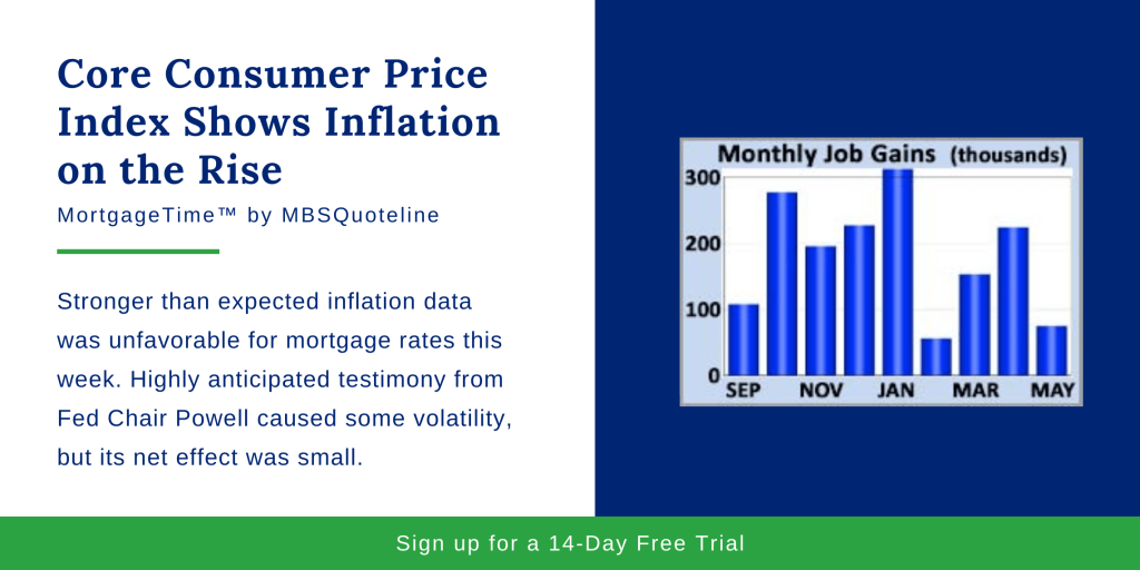Core Consumer Price Index Shows Inflation on the Rise mortgagetime mbsquoteline chart