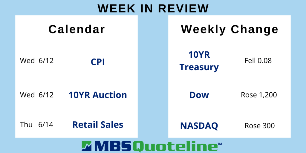 Job Gains Tailspin Unexpectedly with Employment Report Miss data mortgagetime mbsquoteline