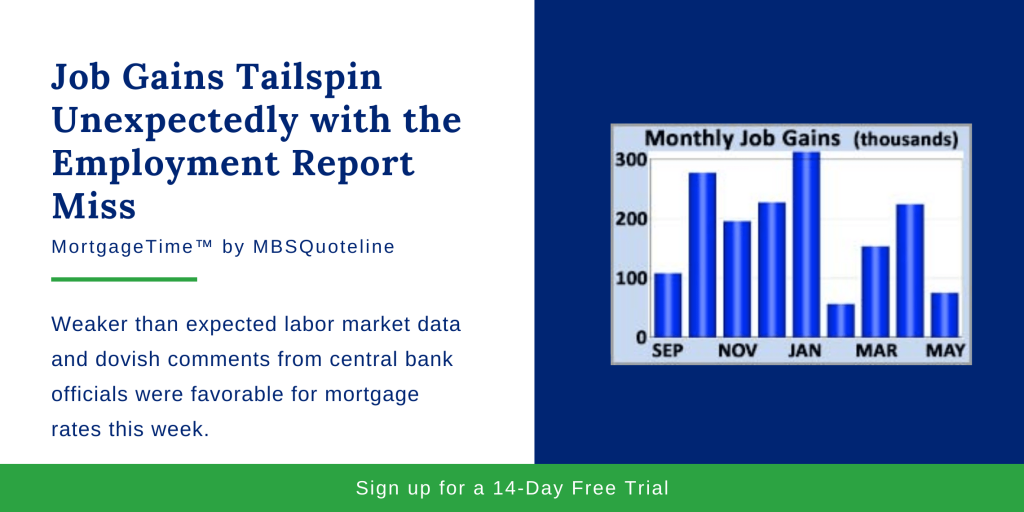 Job Gains Tailspin Unexpectedly with the Employment Report Miss mortgagetime mbsquoteline chart