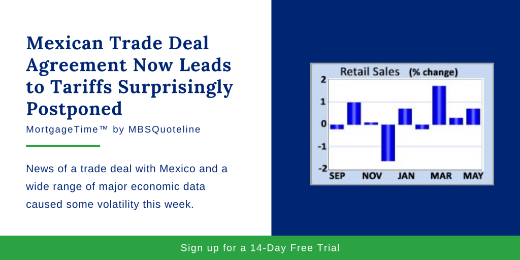 Mexican Trade Deal Agreement Now Leads to Tariffs Surprisingly Postponed chart mortgagetime mbsquoteline
