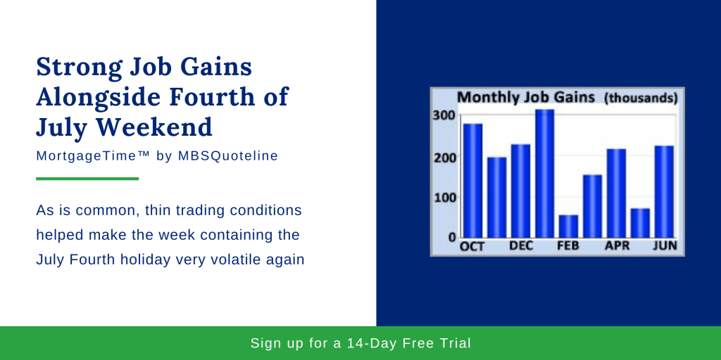 Strong Job Gains Alongside Fourth of July Weekend mortgagetime mbsquoteline chart