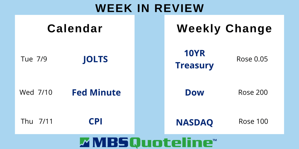 Strong Job Gains Alongside Fourth of July Weekend mortgagetime mbsquoteline data