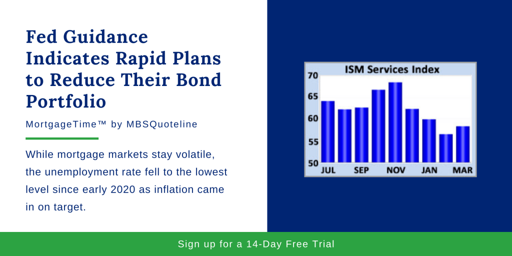 Fed Guidance Indicates Rapid Plans to Reduce Their Bond Portfolio mortgagetime mbsquoteline chart