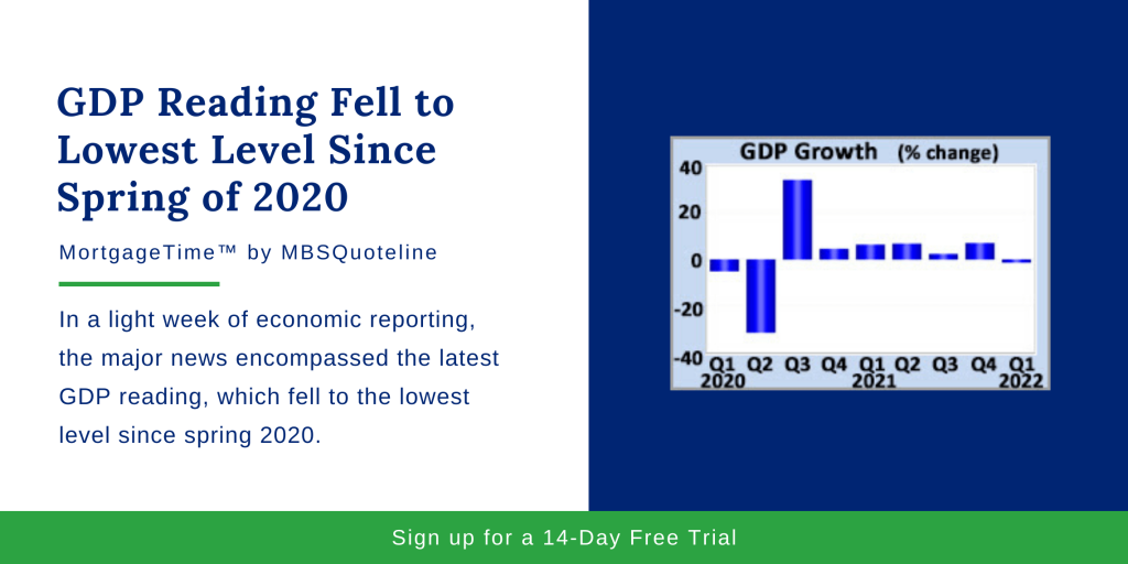 GDP Reading Fell to Lowest Level Since Spring of 2020 MortgageTime MBSQuoteline Chart