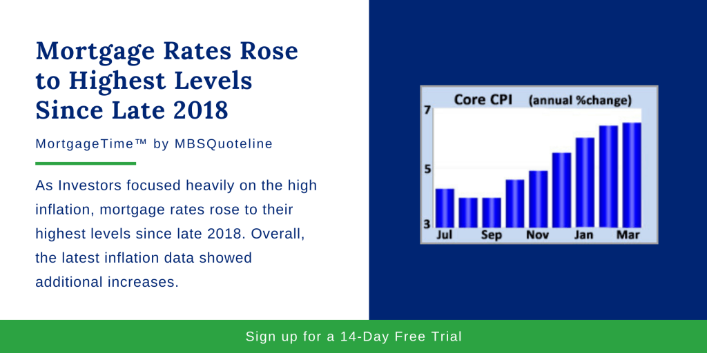 Mortgage Rates Rose to Highest Levels Since Late 2018 MortgageTime MBSQuoteline Chart