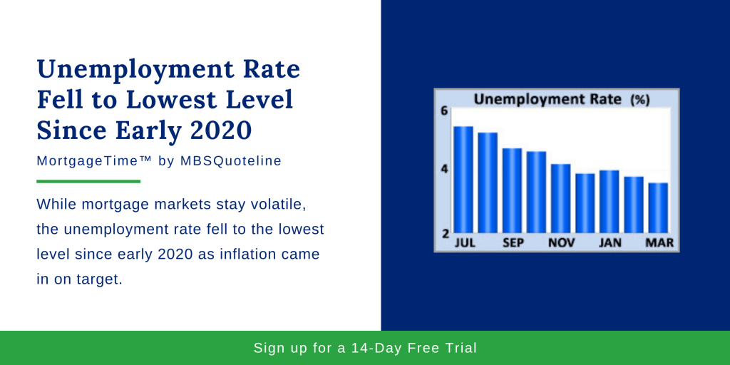 Unemployment Rate Fell to Lowest Level Since Early 2020 mortgagetime mbsquoteline chart