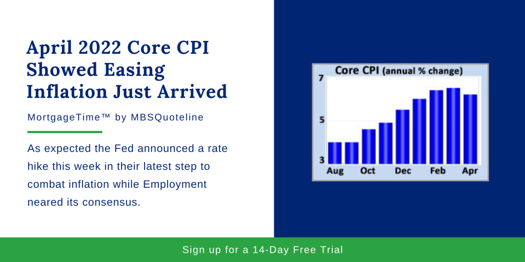 april 2022 core cpi showed easing inflation just arrived mortgagetime mbsquoteline chart