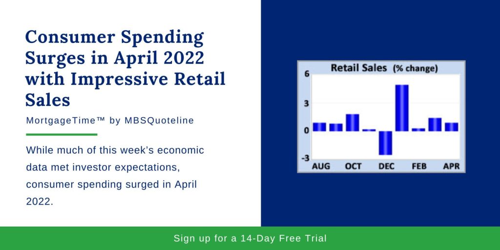 Consumer Spending Surges in April 2022 with Impressive Retail Sales mortgagetime mbsquoteline chart