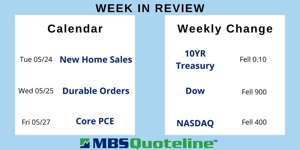 Consumer Spending Surges in April 2022 with Impressive Retail Sales mortgagetime mbsquoteline data