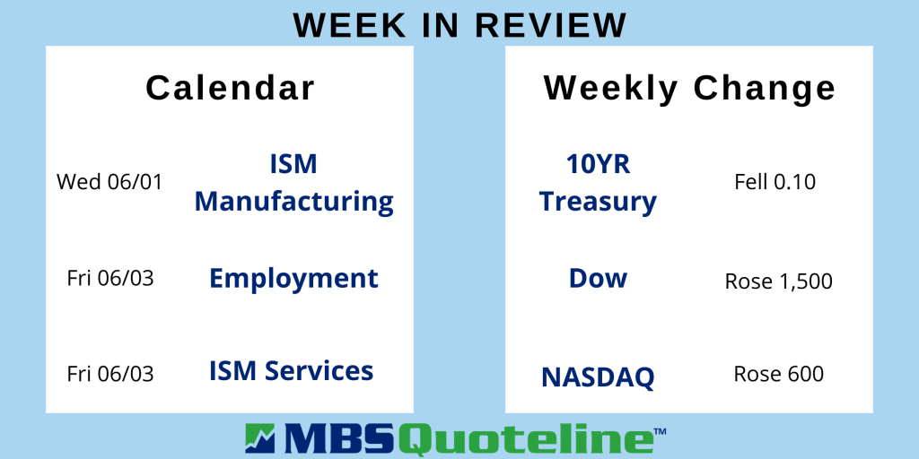 The Latest Core PCE Meets Expectations as Mortgage Rates Decline mortgagetime mbsquoteline data