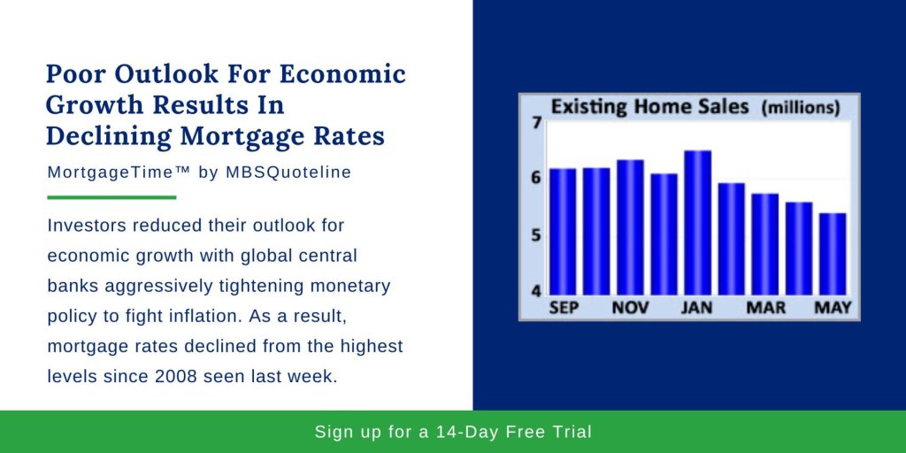 poor outlook for economic growth results in declining mortgage rates mortgagetime mbsquoteline chart