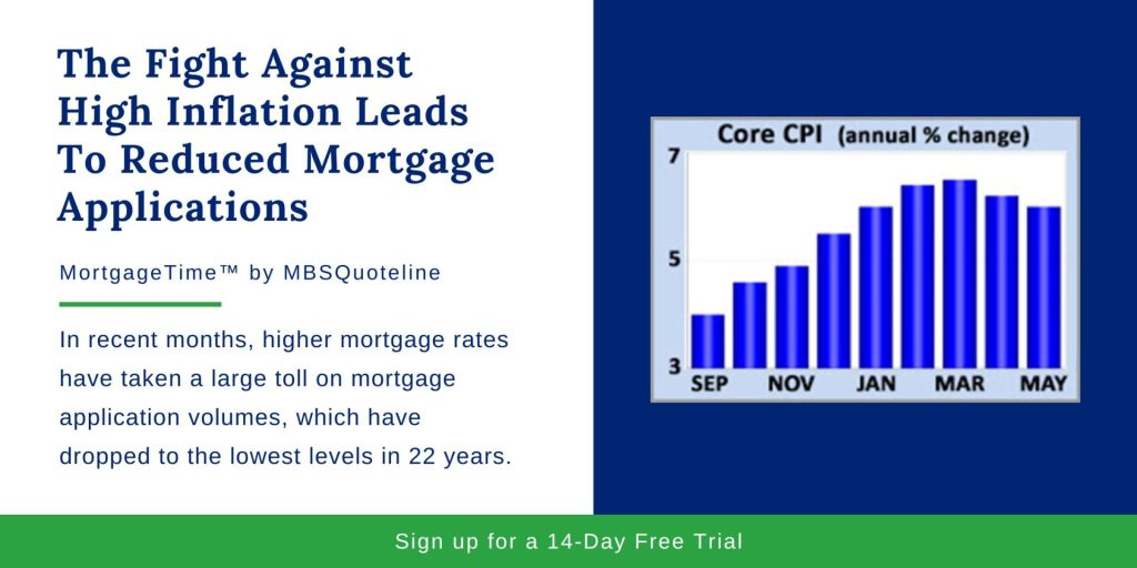 The Fight Against High Inflation Leads To Reduced Mortgage Applications MortgageTime MBSQuoteline Chart
