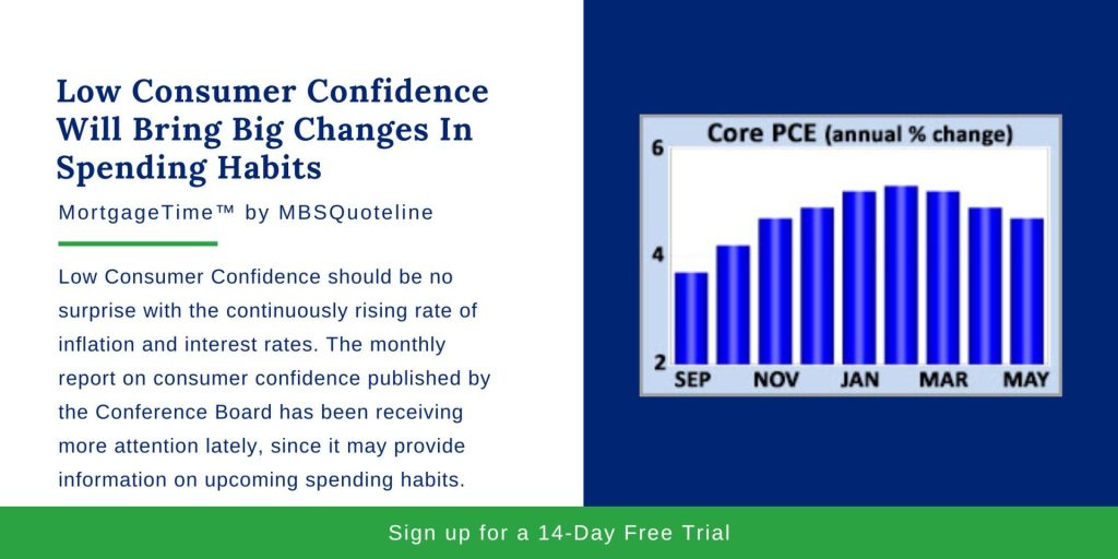 Low Consumer Confidence Will Bring Big Changes In Spending Habits MortgageTime MBSQuoteline Chart