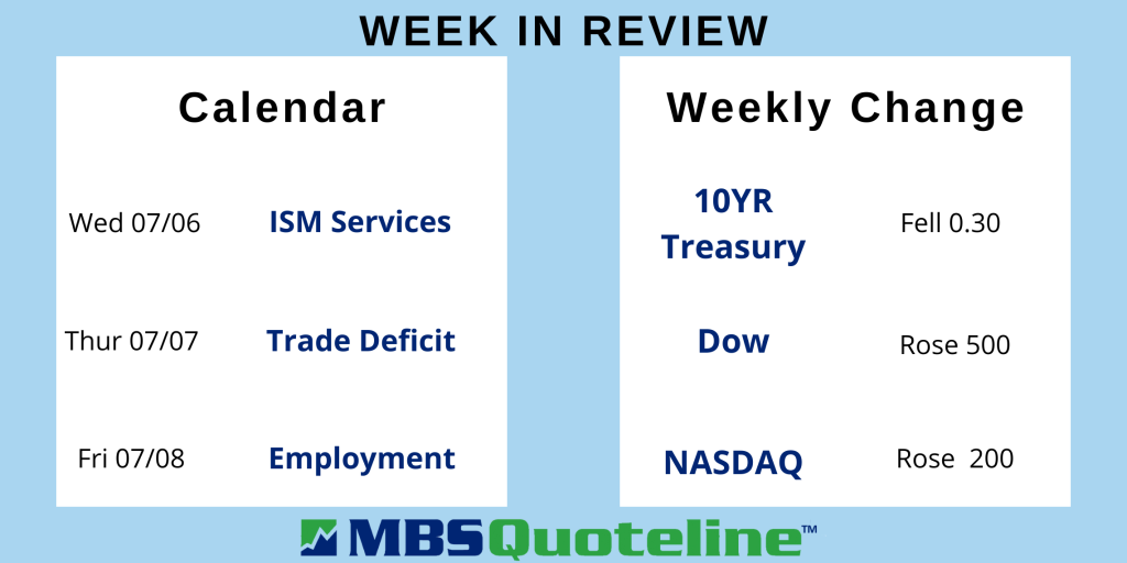 Low Consumer Confidence Will Bring Big Changes In Spending Habits MortgageTime MBSQuoteline Data