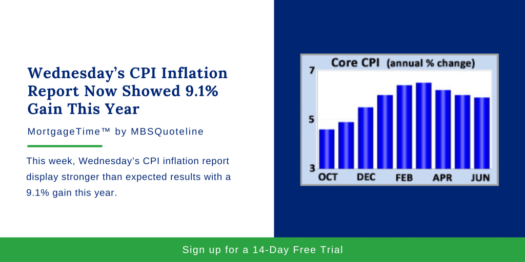 Wednesday’s CPI Inflation Report Now Showed 9.1% Gain This Year mortgagetime mbsquoteline chart