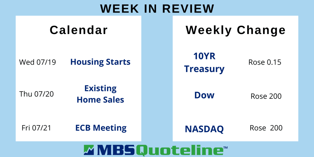 Wednesday’s CPI Inflation Report Now Showed 9.1% Gain This Year mortgagetime mbsquoteline data