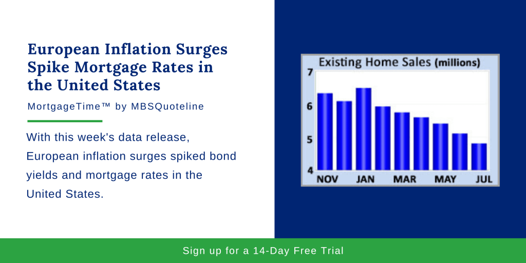 European Inflation Surges Spike Mortgage Rates in the United States MortgageTime MBSQuoteline Chart