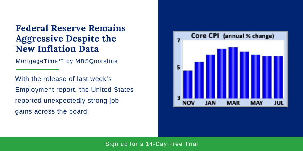 federal reserve remains aggressive despite new inflation data mortgagetime mbsquoteline chart