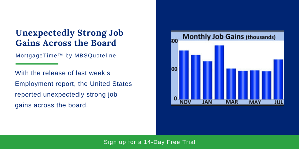 Unexpectedly Strong Job Gains Across the Board MortgageTime MBSQuoteline Chart