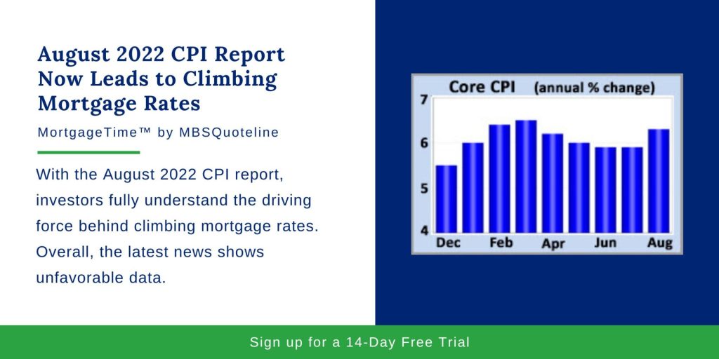 August 2022 CPI Report Now Leads to Climbing Mortgage Rates MortgageTime MBSQuoteline Chart