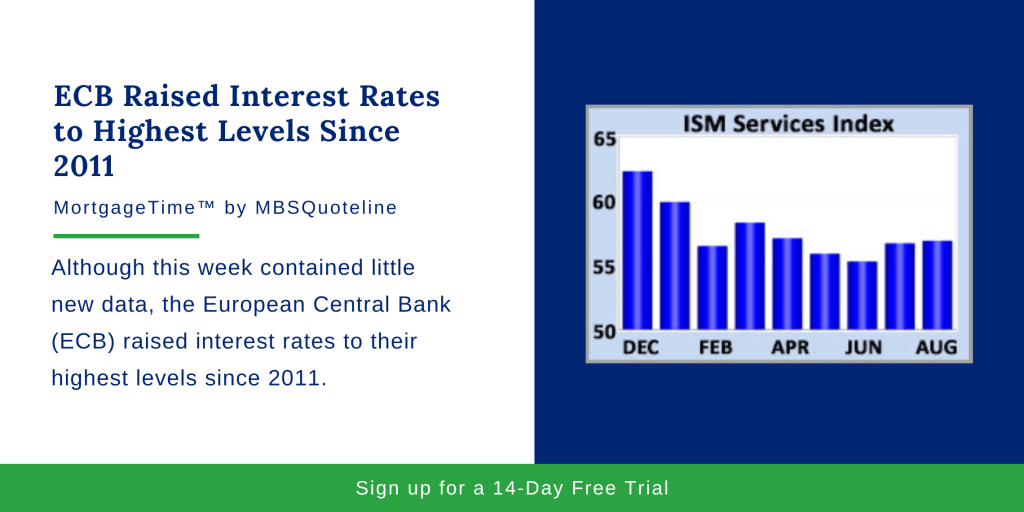 ECB Raised Interest Rates to Highest Levels Since 2011 Chart MortgageTime MBSQuoteline