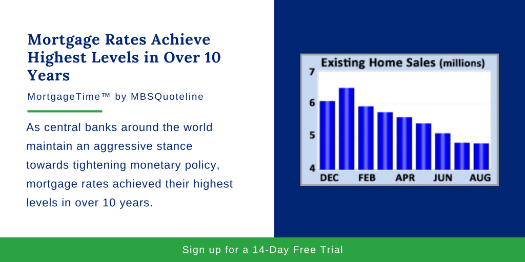 Mortgage Rates Achieve Highest Levels in Over 10 Years MortgageTime MBSQuoteline Chart