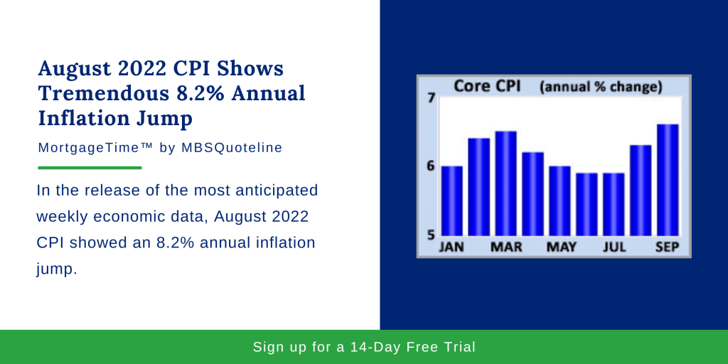August 2022 CPI Shows Tremendous 8.2% Annual Inflation Jump MortgageTime MBSQuoteline Chart