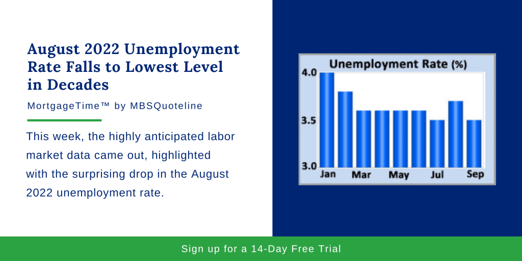 August 2022 Unemployment Rate Falls to Lowest Level in Decades MortgageTime MBSQuoteline Chart