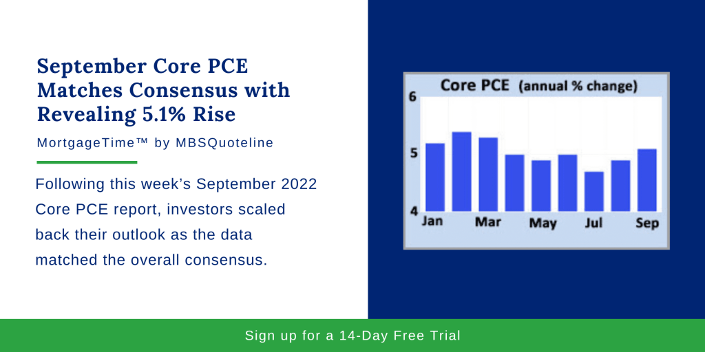 September Core PCE Matches Consensus with Revealing 5.1% Rise MortgageTime MBSQuoteline Chart