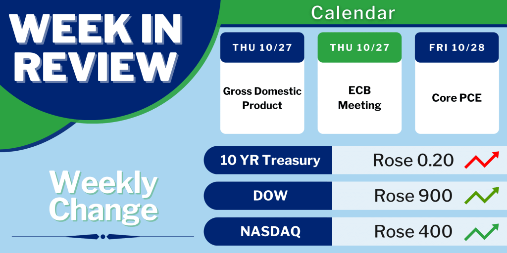 September Existing Home Sales Fall as Mortgage Rates Soar MortgageTime MBSQuoteline Data