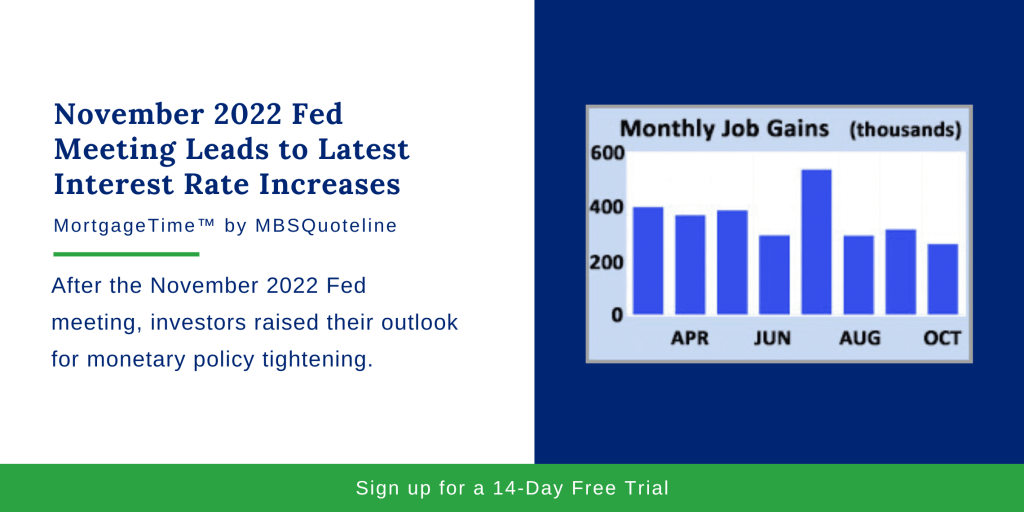 November 2022 Fed Meeting Leads to Latest Interest Rate Increases MortgageTime MBSQuoteline Chart