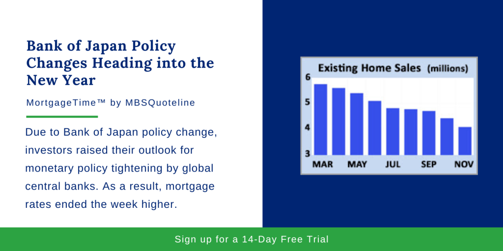 Bank of Japan Policy Changes Heading into the New Year MortgageTime MBSQuoteline Chart