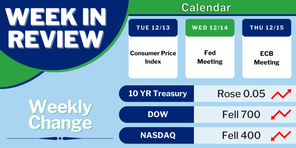 ISM National Services Index Shows New Gains in November 2022 MortgageTime MBSQuoteline Data