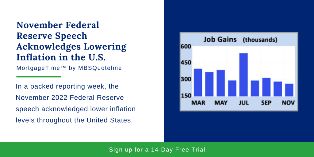 November Federal Reserve Speech Acknowledges Lowering Inflation in the U.S. MortgageTime MBSQuoteline Chart