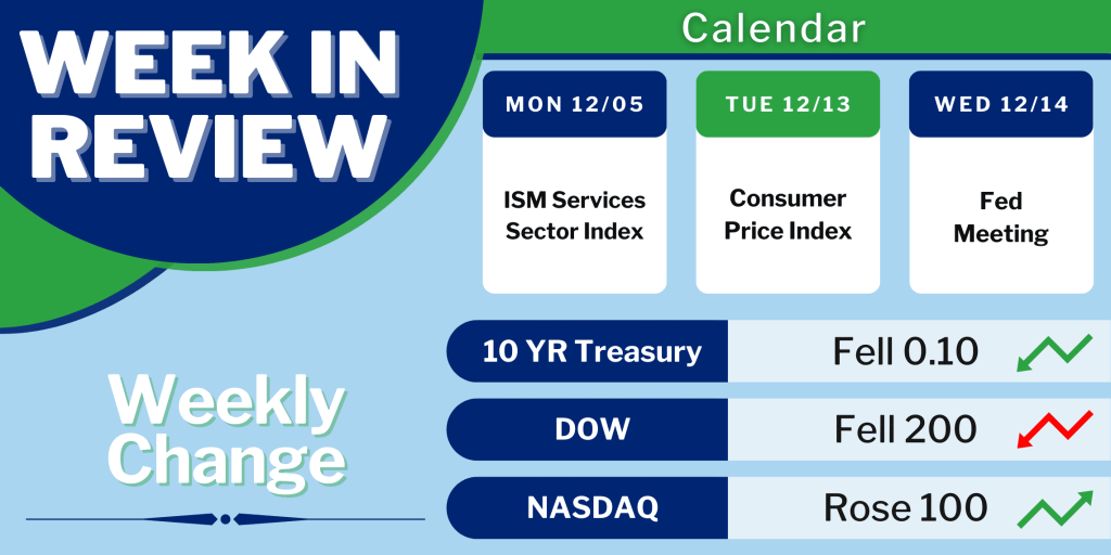 November Federal Reserve Speech Acknowledges Lowering Inflation in the U.S. MortgageTime MBSQuoteline Data