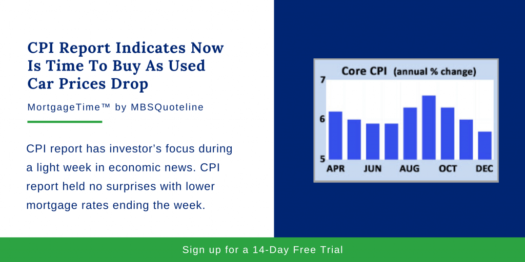 CPI Report Indicates Now Is Time To Buy As Used Car Prices Drop Chart MortgageTime MBSQuoteline