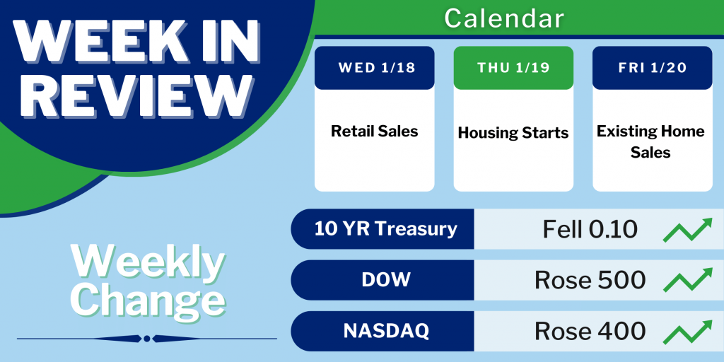 CPI Report Indicates Now Is Time To Buy As Used Car Prices Drop Data MortgageTime MBSQuoteline