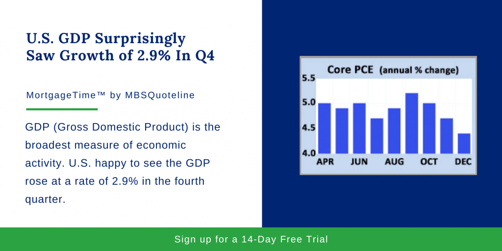 United States GDP Surprisingly Saw Growth of 2.9% In Q4 Chart MortgageTime MBSQuoteline