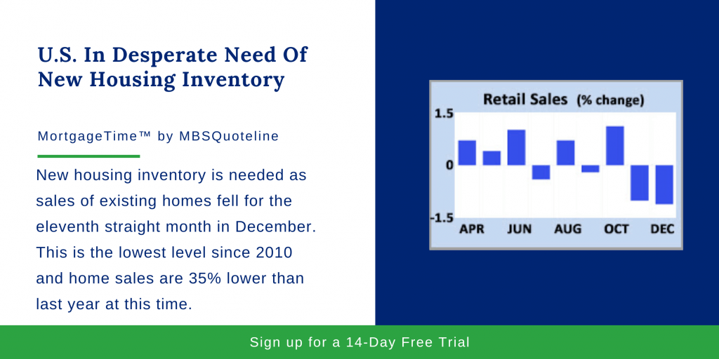 U.S. In Desperate Need Of New Housing Inventory MortgageTime MBSQuoteline Chart