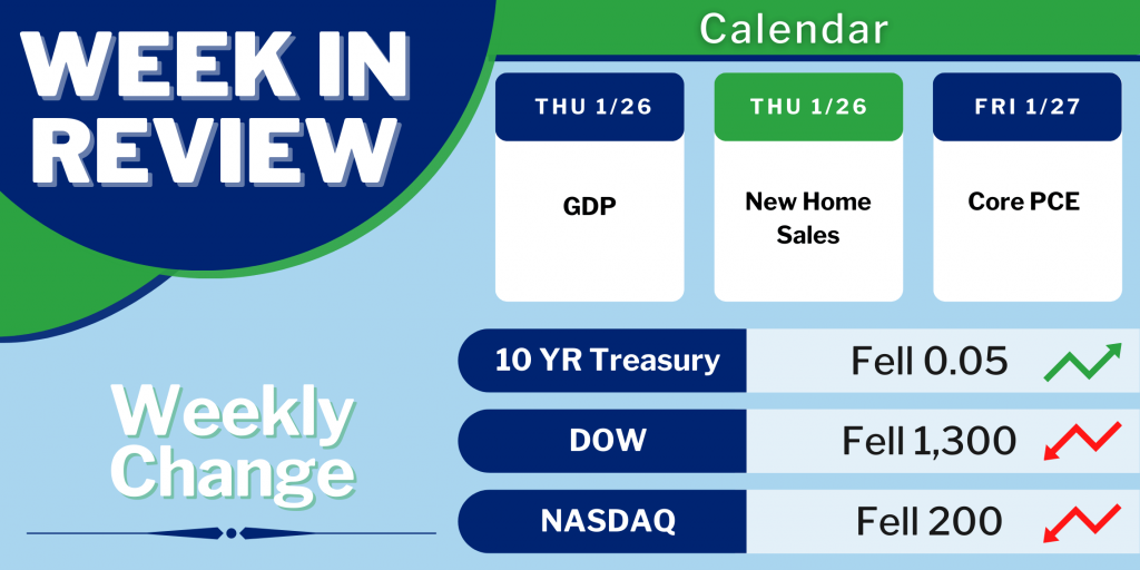 U.S. In Desperate Need Of New Housing Inventory MortgageTime MBSQuoteline Data