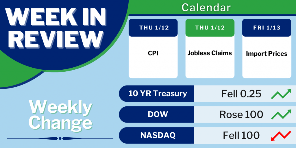 Wage Growth Slows Despite 223,000 Jobs Added To The Economy MortgageTime MBSQuoteline Data