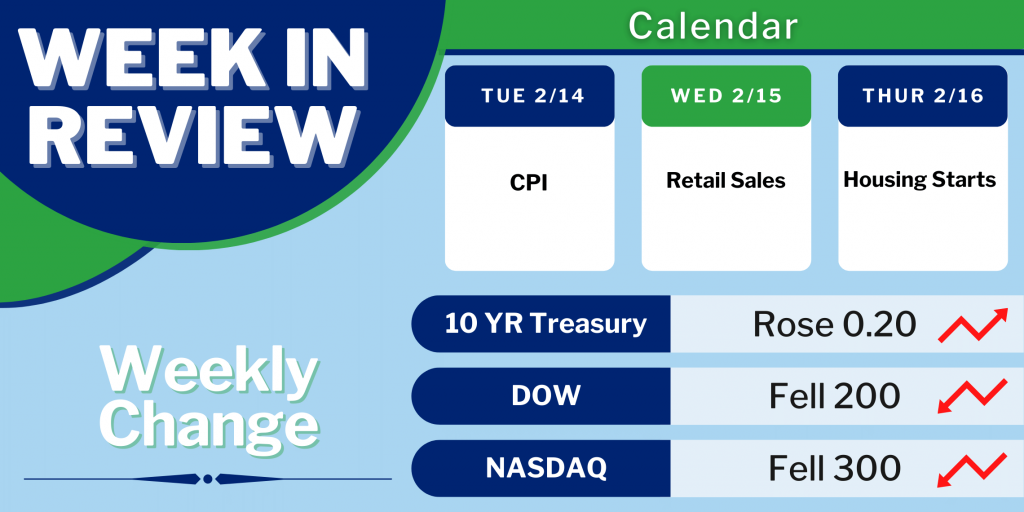 High Inflation Not Going Anywhere According To Latest From Fed Data MortgageTime MBSQuoteline